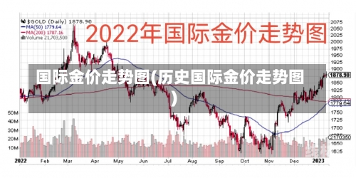 国际金价走势图(历史国际金价走势图)