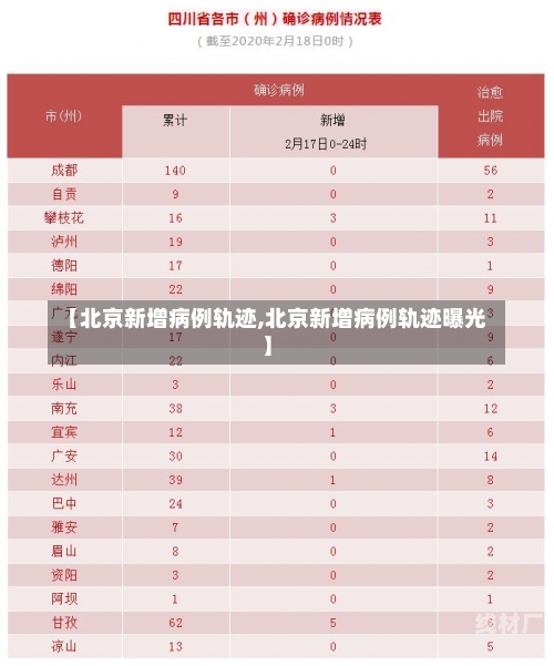 【北京新增病例轨迹,北京新增病例轨迹曝光】