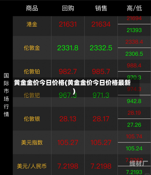 黄金金价今日价格(黄金金价今日价格最新)