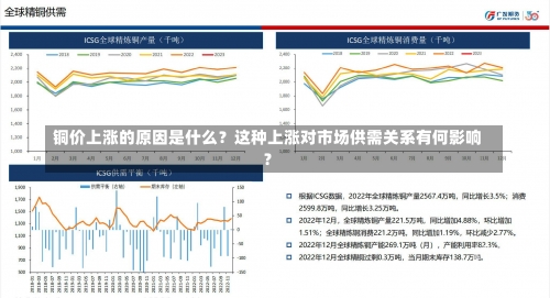 铜价上涨的原因是什么？这种上涨对市场供需关系有何影响？