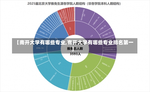 【南开大学有哪些专业,南开大学有哪些专业排名第一】