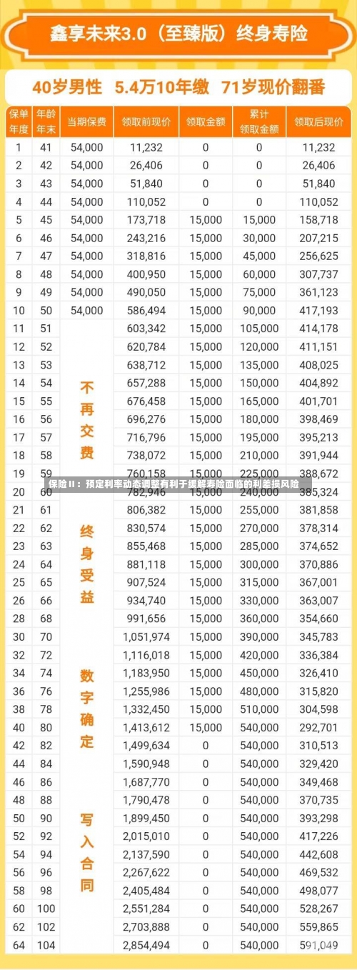 保险Ⅱ：预定利率动态调整有利于缓解寿险面临的利差损风险