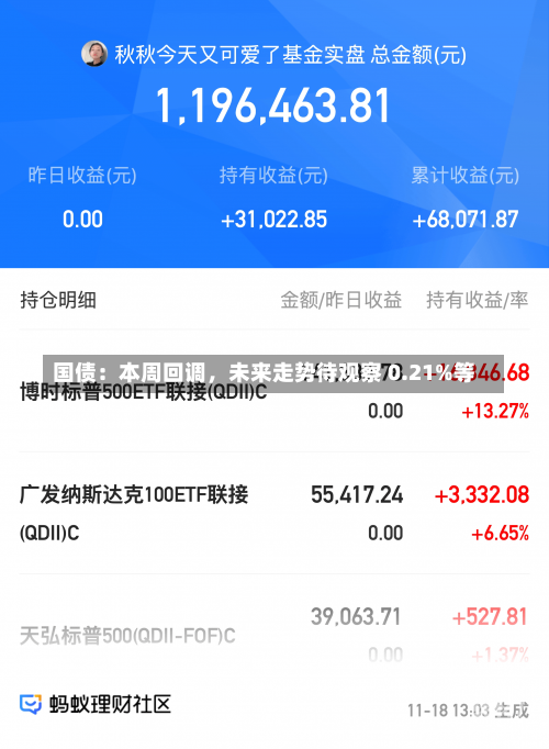 国债：本周回调，未来走势待观察 0.21%等