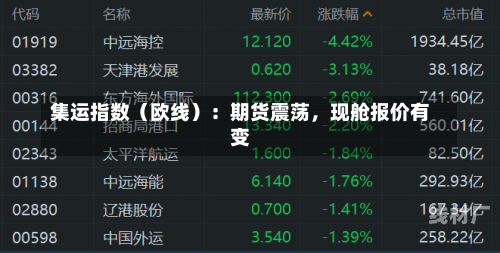 集运指数（欧线）：期货震荡，现舱报价有变