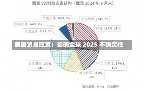 美国贸易政策：影响全球 2025 不确定性