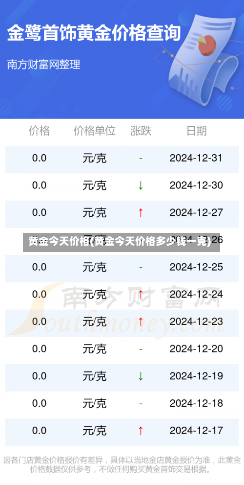 黄金价格 第8页