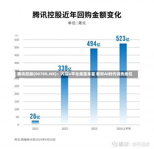 腾讯控股(00700.HK)：内容+平台底蕴丰富 看好AI时代领先地位