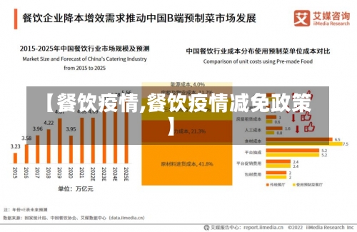 【餐饮疫情,餐饮疫情减免政策】
