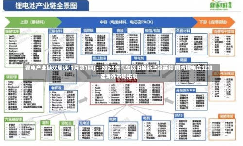 锂电产业链双周评(1月第1期)：2025年汽车以旧换新政策延续 国内锂电企业加速海外市场拓展