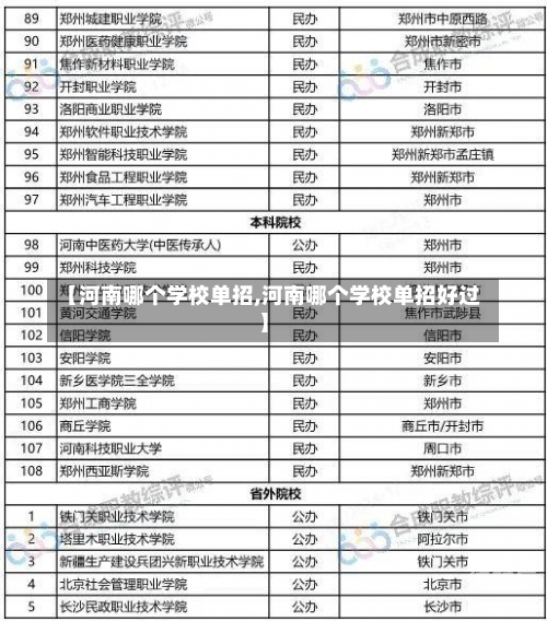 【河南哪个学校单招,河南哪个学校单招好过】