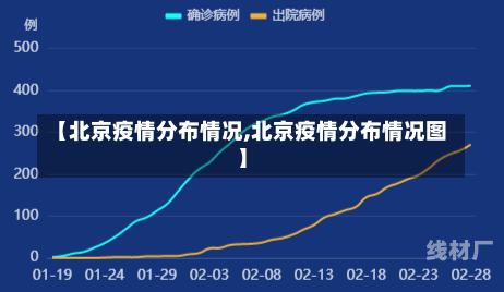 【北京疫情分布情况,北京疫情分布情况图】