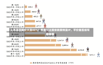 上市首日股价大涨40%！布鲁可过度依赖奥特曼IP，平价能否续写新故事