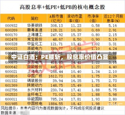 中证白酒：PE腰斩，股息率价值凸显