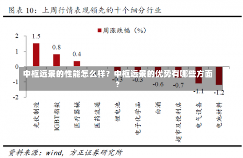 中枢远景的性能怎么样？中枢远景的优势有哪些方面？