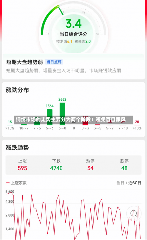 铜缆市场的走势主要分为两个阶段！避免盲目跟风