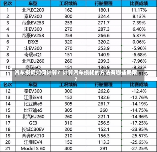 汽车损耗如何计算？计算汽车损耗的方法有哪些局限？