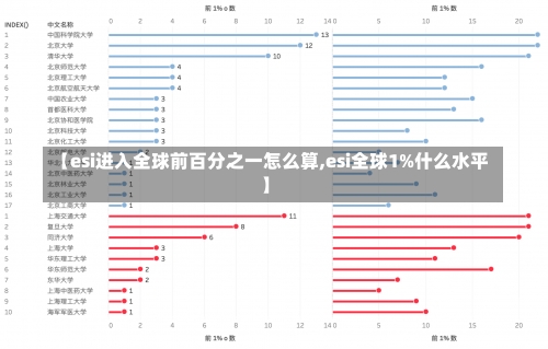 【esi进入全球前百分之一怎么算,esi全球1%什么水平】