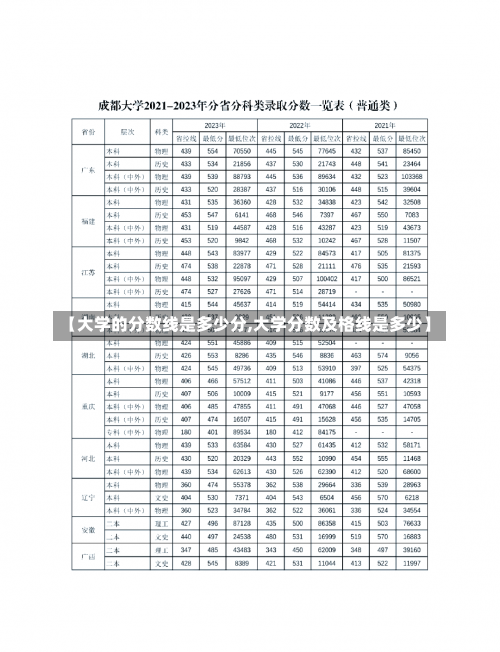 【大学的分数线是多少分,大学分数及格线是多少】