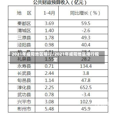 2021年咸阳地区限行/2021年咸阳地区限行规定