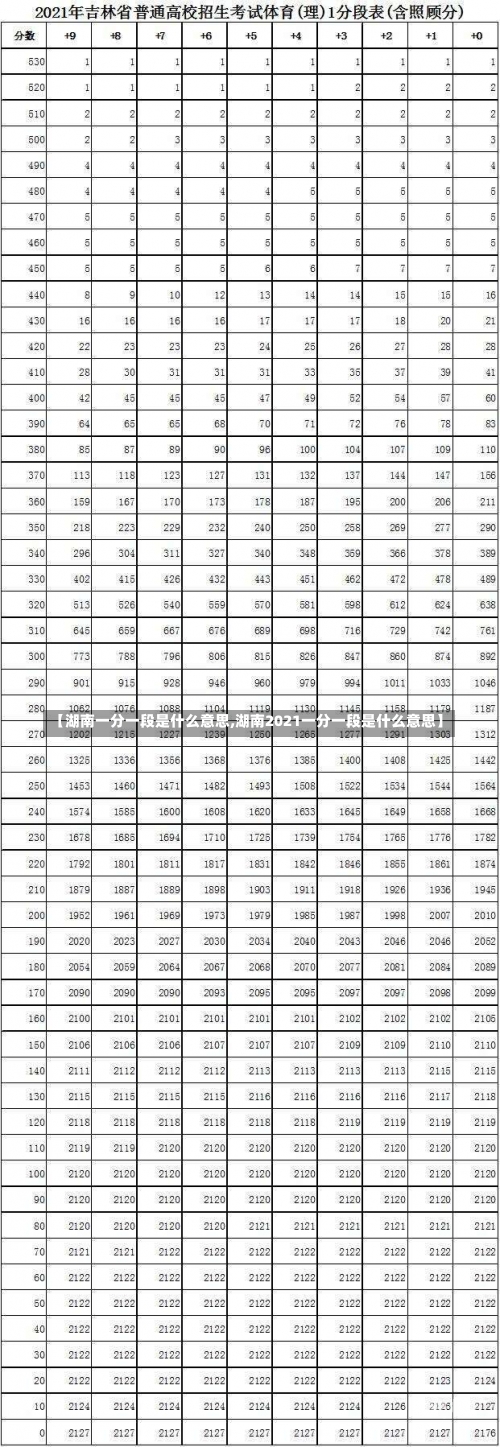 【湖南一分一段是什么意思,湖南2021一分一段是什么意思】