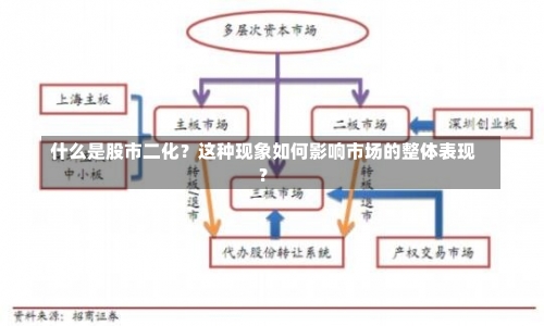 什么是股市二化？这种现象如何影响市场的整体表现？