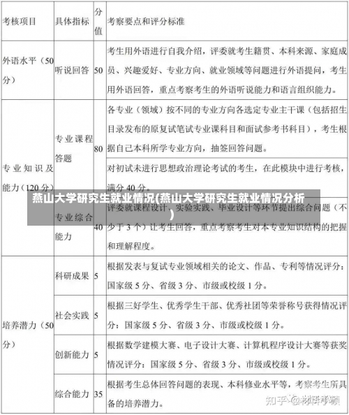 燕山大学研究生就业情况(燕山大学研究生就业情况分析)