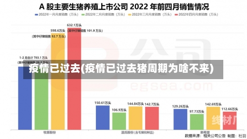 疫情已过去(疫情已过去猪周期为啥不来)