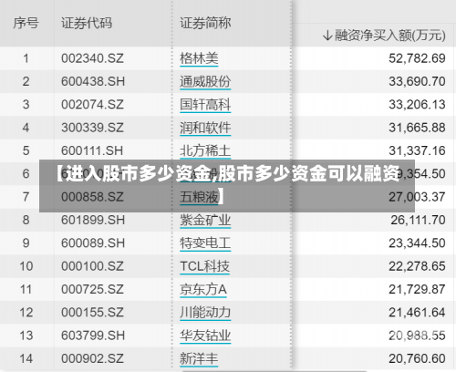 【进入股市多少资金,股市多少资金可以融资】