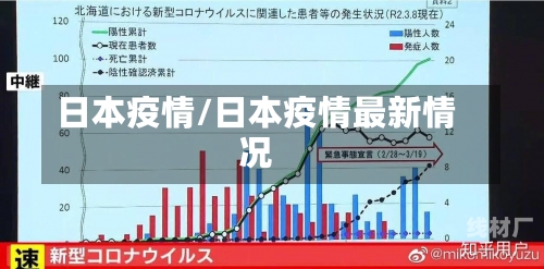 日本疫情/日本疫情最新情况