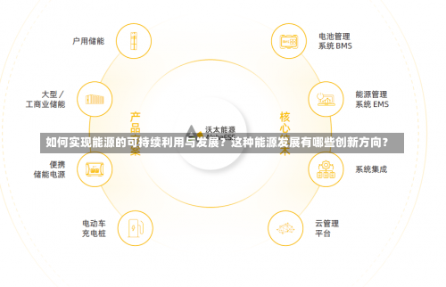 如何实现能源的可持续利用与发展？这种能源发展有哪些创新方向？