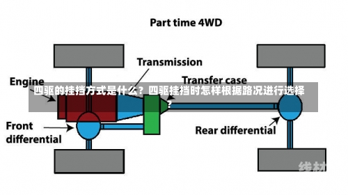 四驱的挂挡方式是什么？四驱挂挡时怎样根据路况进行选择？