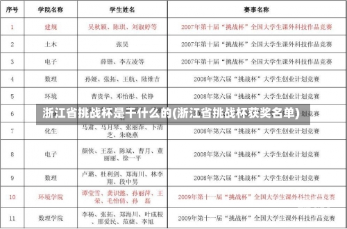 浙江省挑战杯是干什么的(浙江省挑战杯获奖名单)