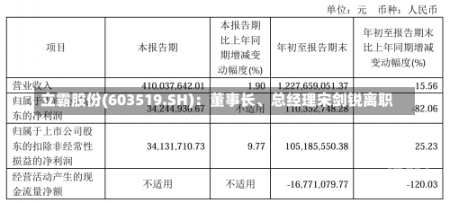 立霸股份(603519.SH)：董事长、总经理宋剑锐离职