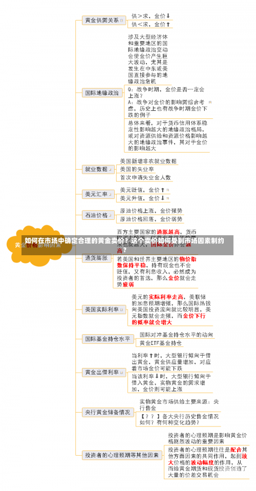 如何在市场中确定合理的黄金卖价？这个卖价如何受到市场因素制约？