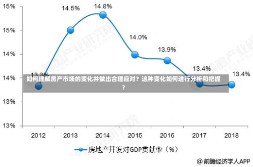 如何理解房产市场的变化并做出合理应对？这种变化如何进行分析和把握？