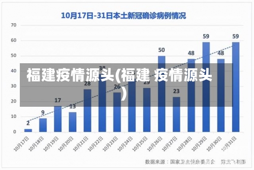 福建疫情源头(福建 疫情源头)