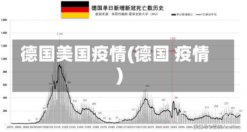 德国美国疫情(德国 疫情)