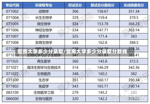 暨南大学多少分录取/暨南大学多少分录取分数线