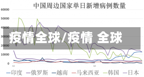 疫情全球/疫情 全球