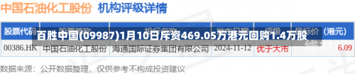 百胜中国(09987)1月10日斥资469.05万港元回购1.4万股