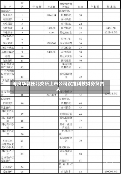 陈良华就任北交所上市公司汉维科技财务负责人