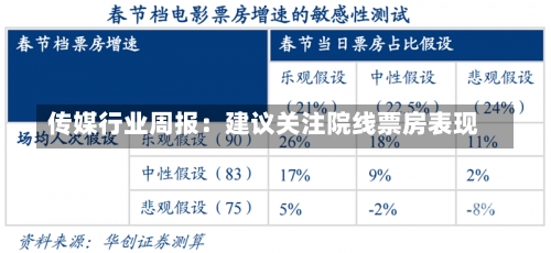 传媒行业周报：建议关注院线票房表现