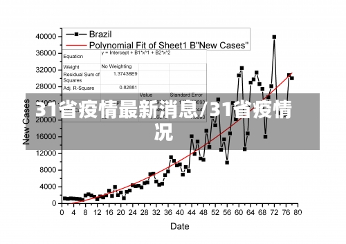 31省疫情最新消息/31省疫情况