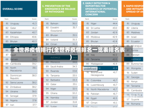 全世界疫情排行(全世界疫情排名一览表排名表)