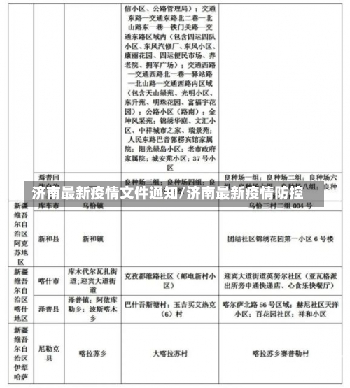 济南最新疫情文件通知/济南最新疫情防控