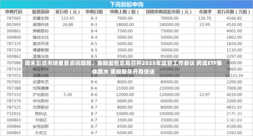 周末影响市场重要资讯回顾：金融监管总局召开2025年监管工作会议 跨境ETF集体跳水 美股新年开局低迷