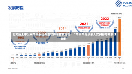 北交所上市公司华岭股份新增软件著作权信息：“华岭车规级嵌入式闪存芯片测试软件”