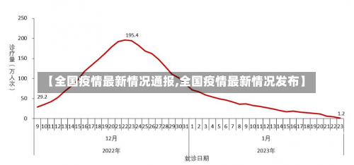 【全国疫情最新情况通报,全国疫情最新情况发布】