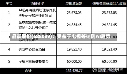 晶晨股份(688099)：受益于电视等端侧AI趋势