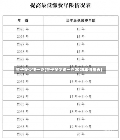 金子多少钱一克(金子多少钱一克2025年价格表)